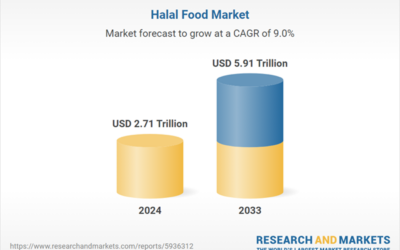 How to Get Halal Certification in Canada?